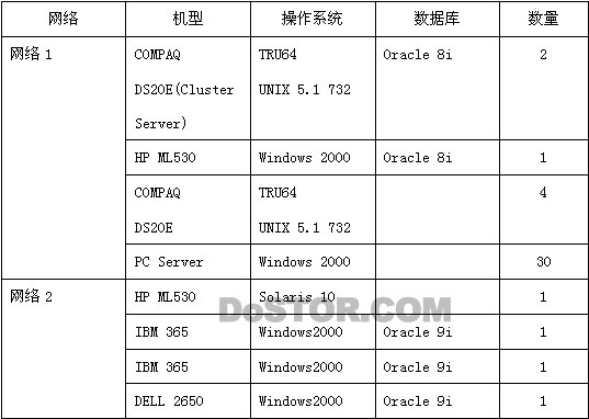 眾志和達:某市電力信息系統(tǒng)企業(yè)備份方案-DOIT-數(shù)據(jù)產(chǎn)業(yè)媒體與服務(wù)平臺