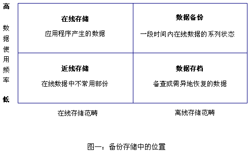 柏科(Rorke)芯片級VTL與Eonstor無縫結合-DOIT-數(shù)據(jù)產(chǎn)業(yè)媒體與服務平臺