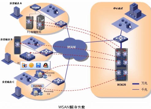 H3C WSAN(廣域SAN)解決方案保障數(shù)據(jù)安全-DOIT-數(shù)據(jù)產(chǎn)業(yè)媒體與服務(wù)平臺