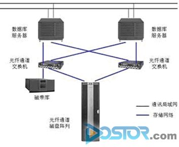 惠普助昆明理工楚雄學(xué)院電子圖書館建高性能平臺-DOIT-數(shù)據(jù)產(chǎn)業(yè)媒體與服務(wù)平臺